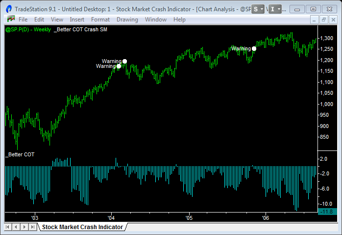 stock market crash indicator 03 06 1