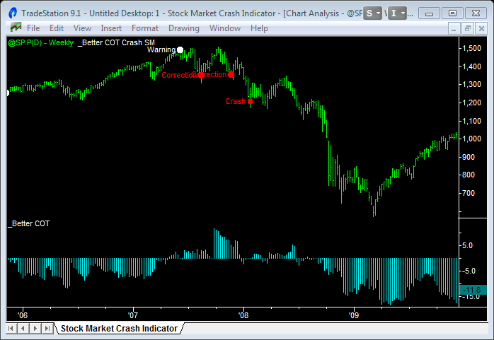 stock market crash indicator 06 09 1