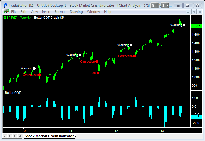 stock market crash indicator 10 13 1