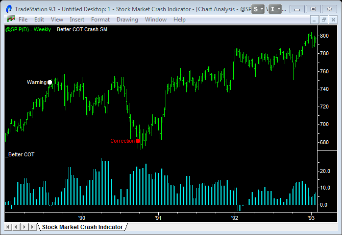 stock market crash indicator 89 92 1