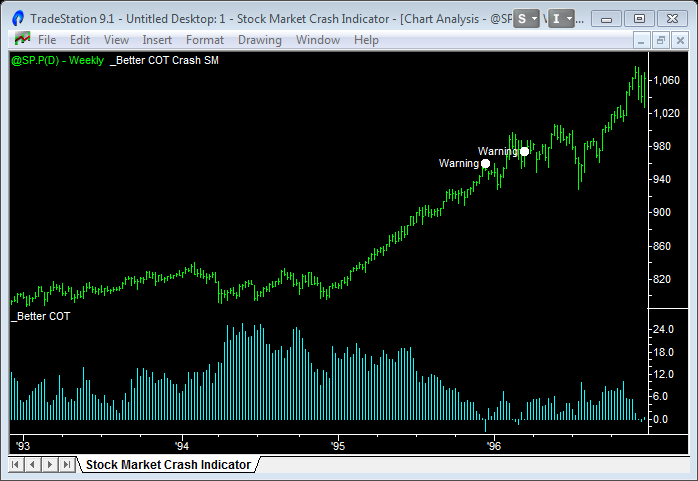 stock market crash indicator 93 96 1