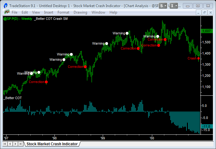 stock market crash indicator 97 00 1