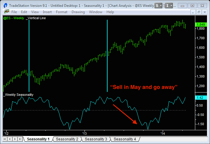 stock market seasonality 1 1