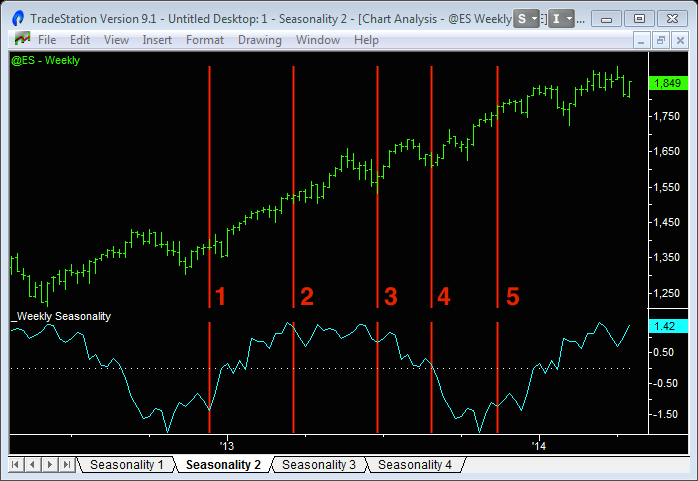 stock market seasonality 2 1