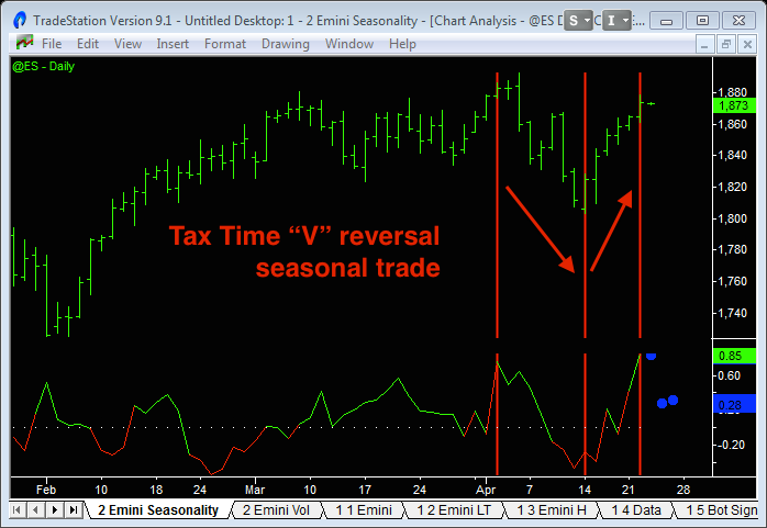 stock market seasonality 4 1