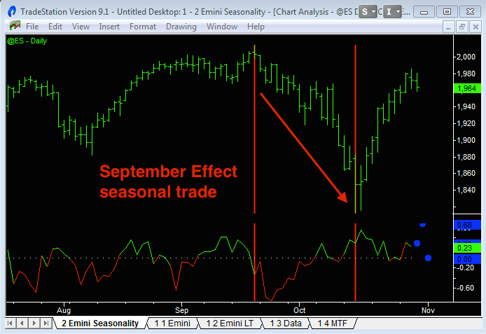 stock market seasonality 5 1