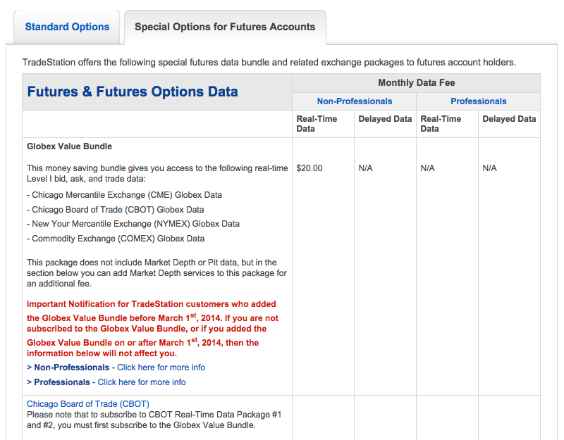 tradestation data feed 1 1