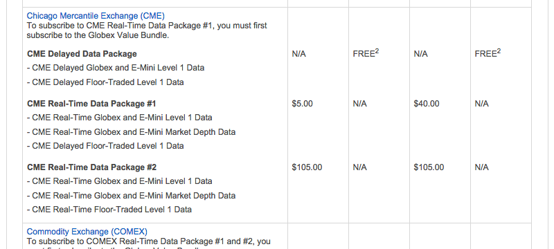 tradestation data feed 2 1