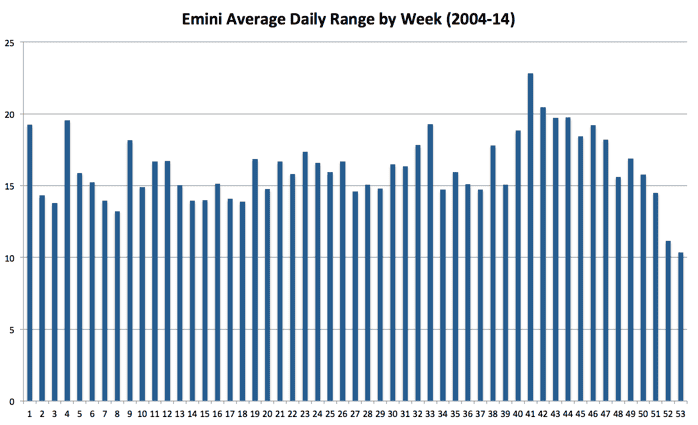 image of emini average daily range