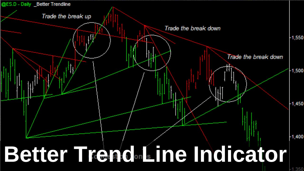 image of trend line indicator