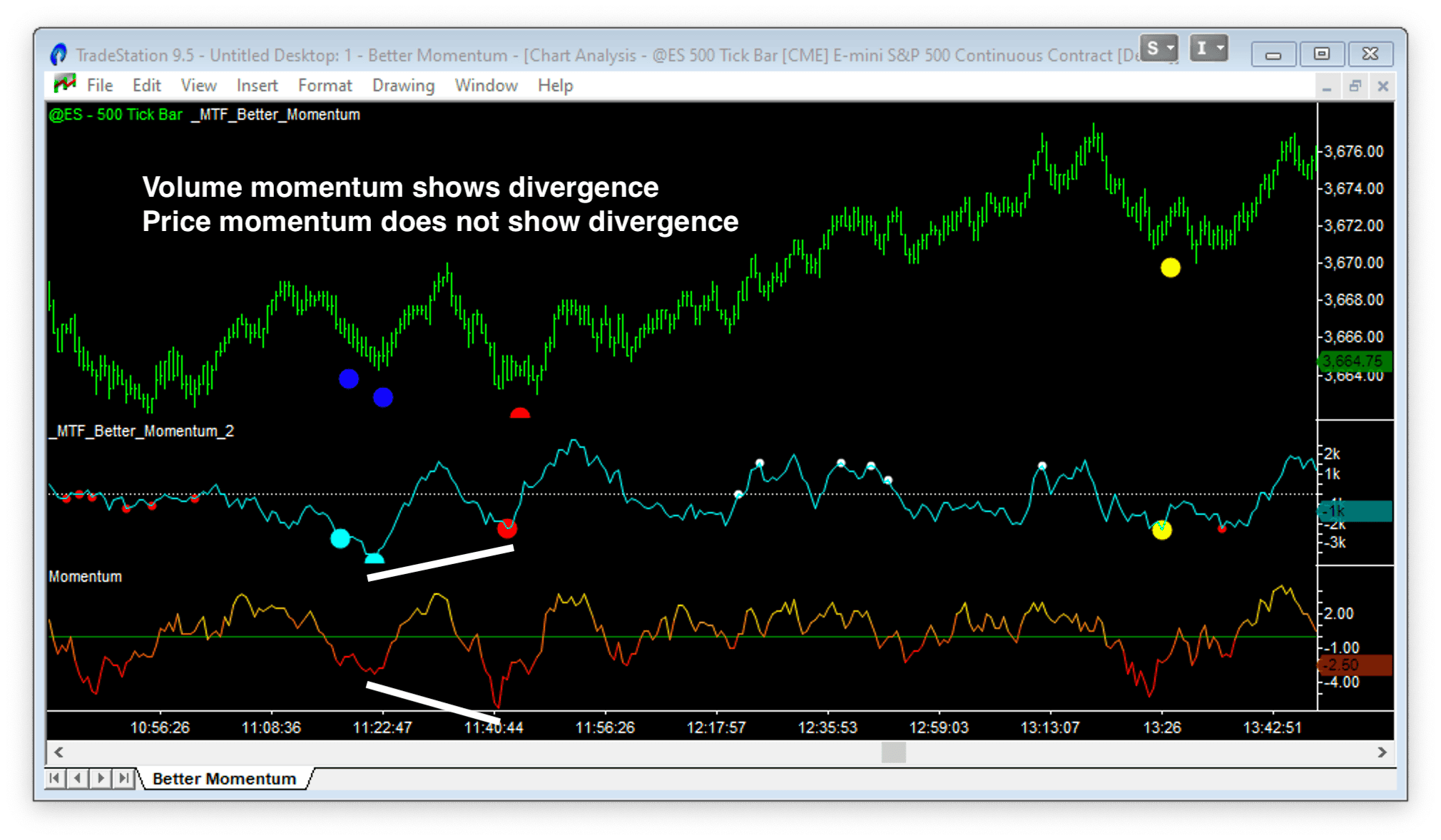 volume based momentum indicators are better 1