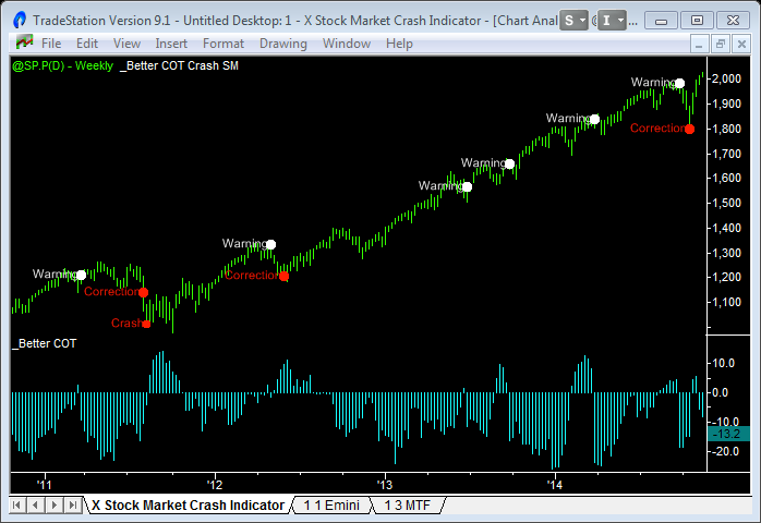 when will stock market crash 2014 1