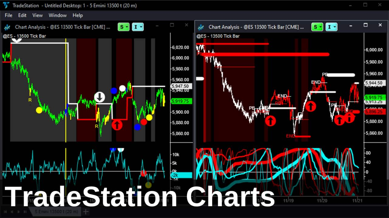 image of tradestation charts