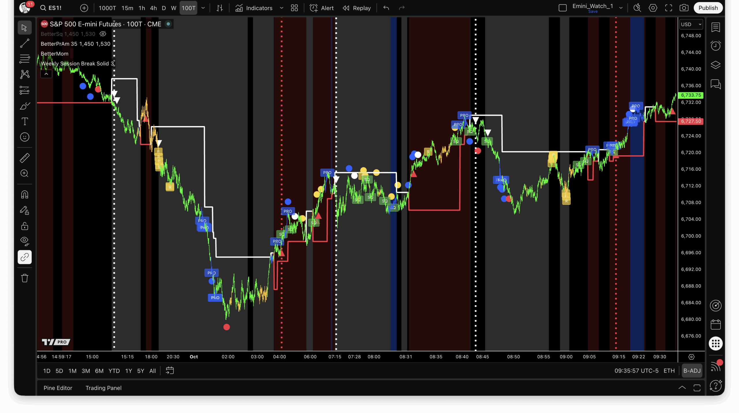 'Better' Indicators for TradingView: Emini Futures, 100-tick chart, 1Oct25