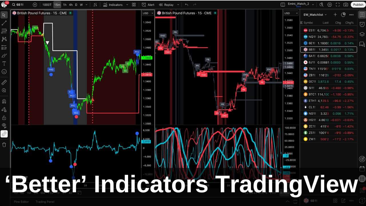 better indicators tradingview