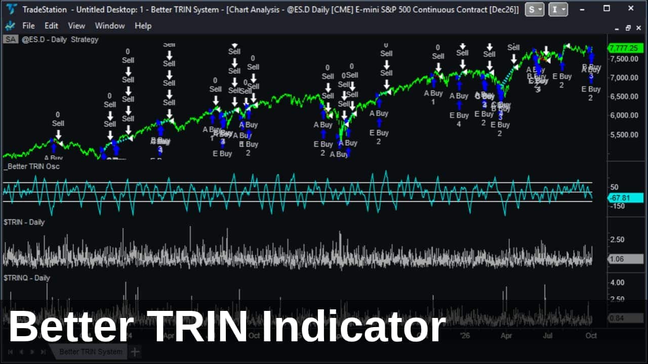 how to make a better TRIN indicator in 4 steps in TradeStation