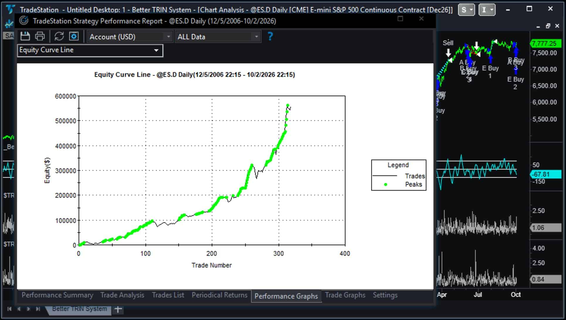 Better TRIN System 20 year equity curve on Emini futures
