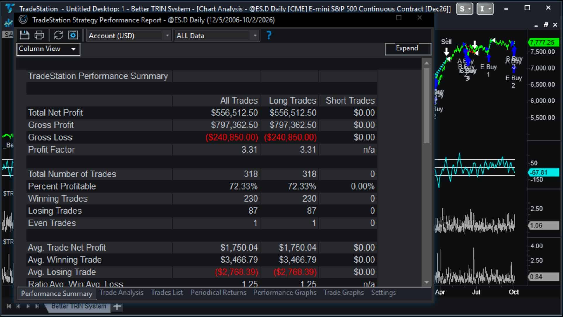Better TRIN System 20 year performance report on Emini futures