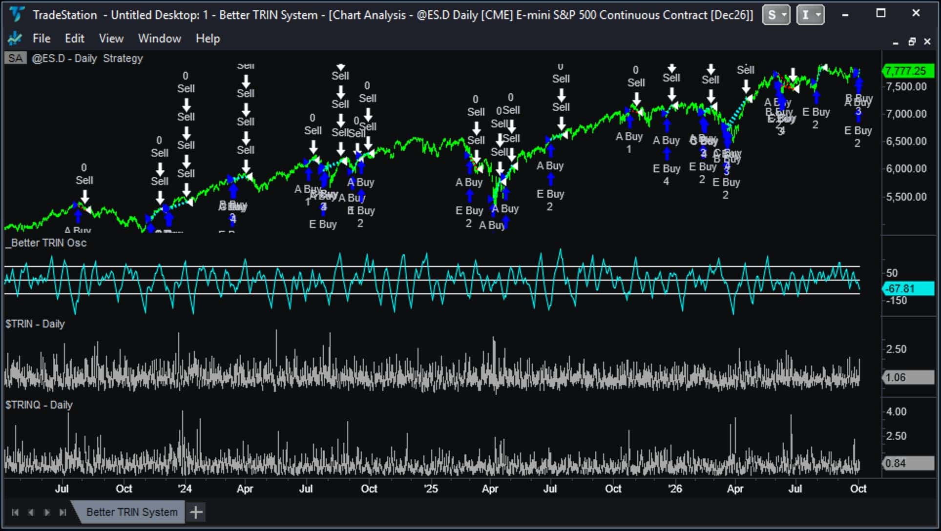 Better TRIN indicator trading system buy and exit signals on a daily Emini chart